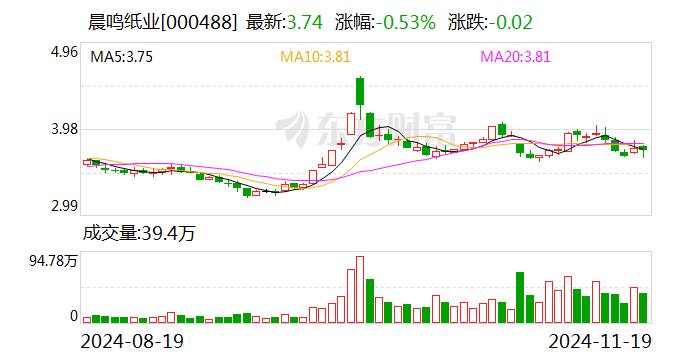 纸业龙头突发公告：逾期债务超18亿元 已大规模停产！-第1张图片-末央生活网