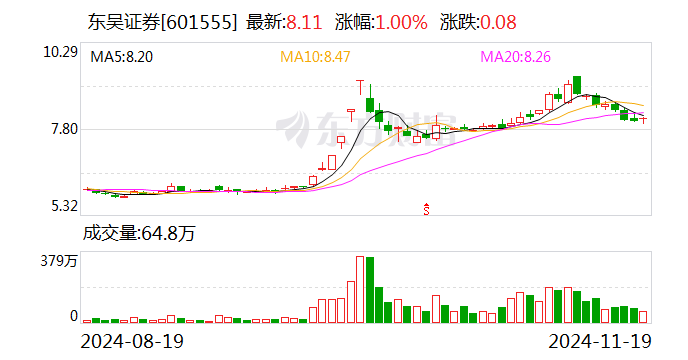 东吴证券发行20亿元短期融资券-第1张图片-末央生活网