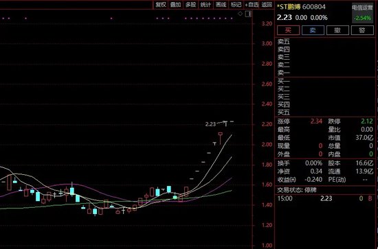 8连板牛股，明天复牌！停牌期间，公司被证监会立案！-第2张图片-末央生活网