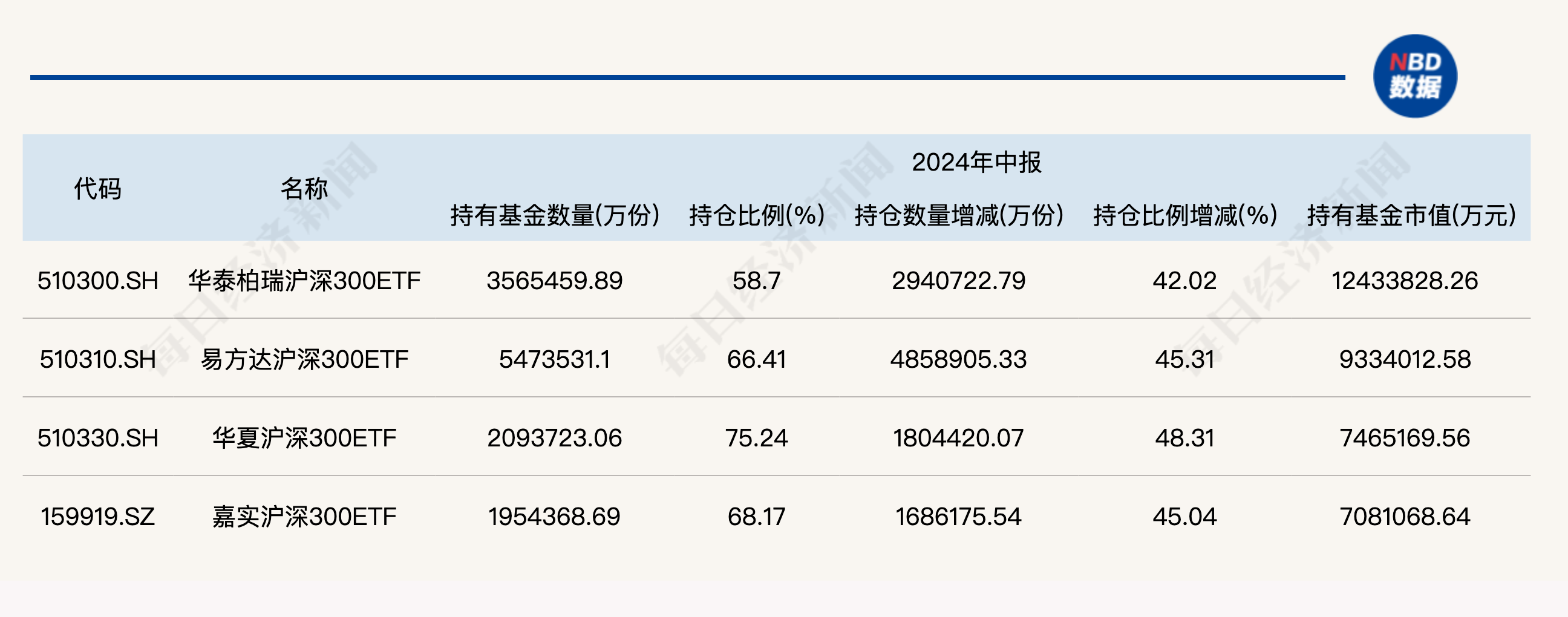 大消息！管理费率批量下调至0.15%，规模最大的ETF也降费了-第5张图片-末央生活网