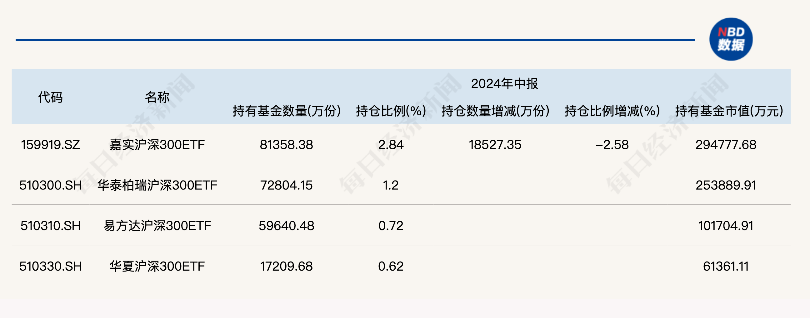 大消息！管理费率批量下调至0.15%，规模最大的ETF也降费了-第6张图片-末央生活网