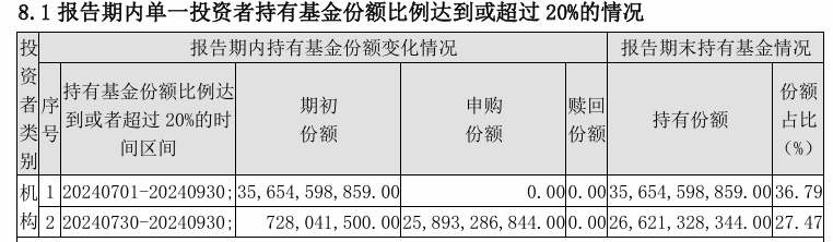 大消息！管理费率批量下调至0.15%，规模最大的ETF也降费了-第7张图片-末央生活网