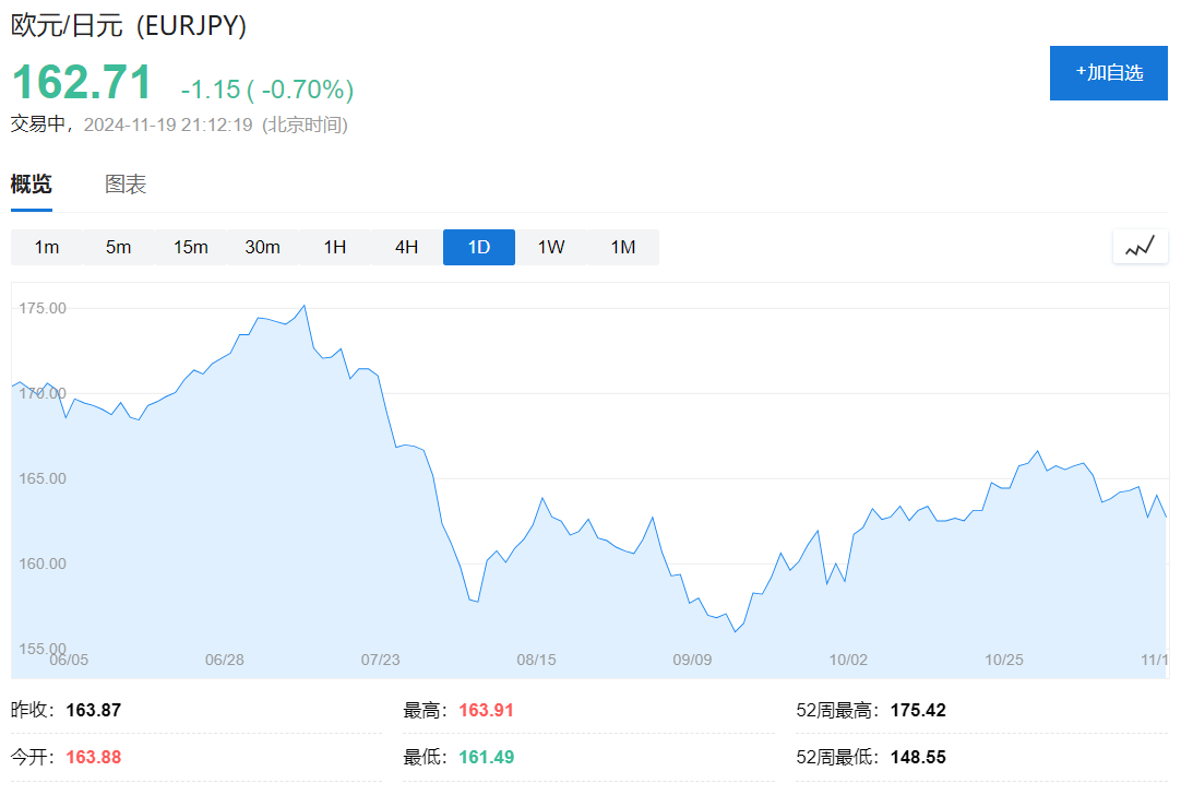 欧元区10月CPI终值2%，回归央行目标，为12月降息铺路！-第3张图片-末央生活网