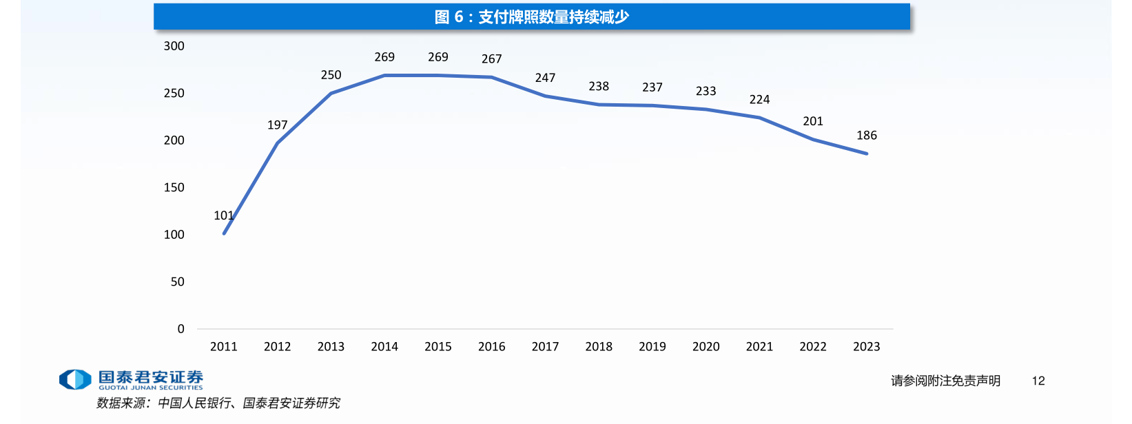 年内多家支付机构注销牌照：机构合并潮起 互联网支付中小机构夹缝中求生存“难舍”牌照高估值-第1张图片-末央生活网