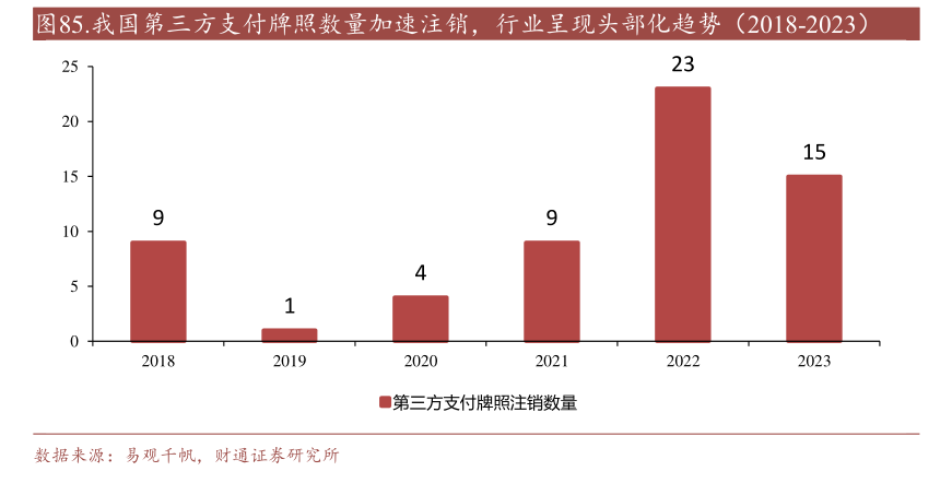 年内多家支付机构注销牌照：机构合并潮起 互联网支付中小机构夹缝中求生存“难舍”牌照高估值-第2张图片-末央生活网