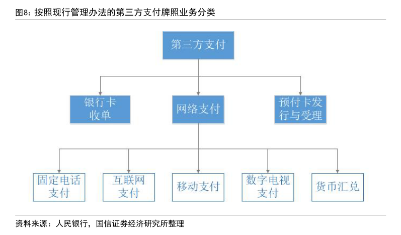 年内多家支付机构注销牌照：机构合并潮起 互联网支付中小机构夹缝中求生存“难舍”牌照高估值-第3张图片-末央生活网