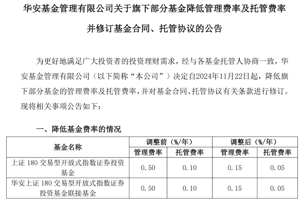 新一轮降费启动 多只千亿规模ETF管理费下调至0.15%-第6张图片-末央生活网