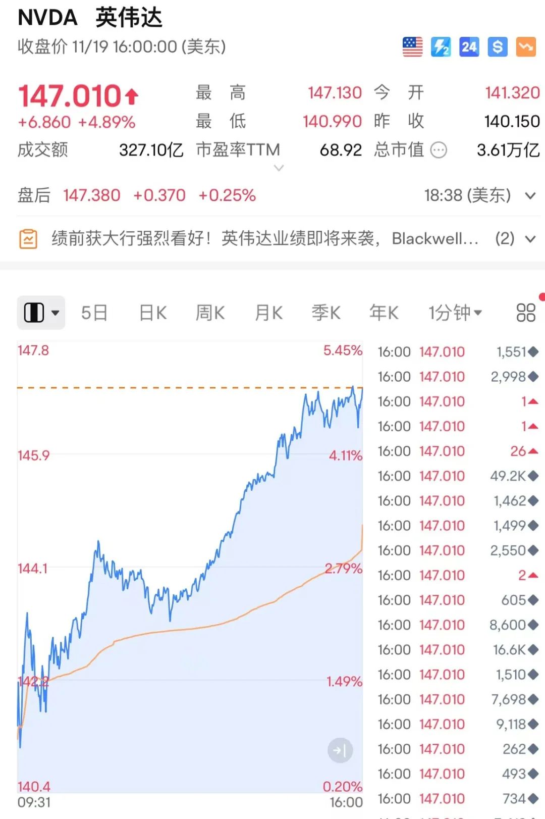 突然狂飙！-第2张图片-末央生活网