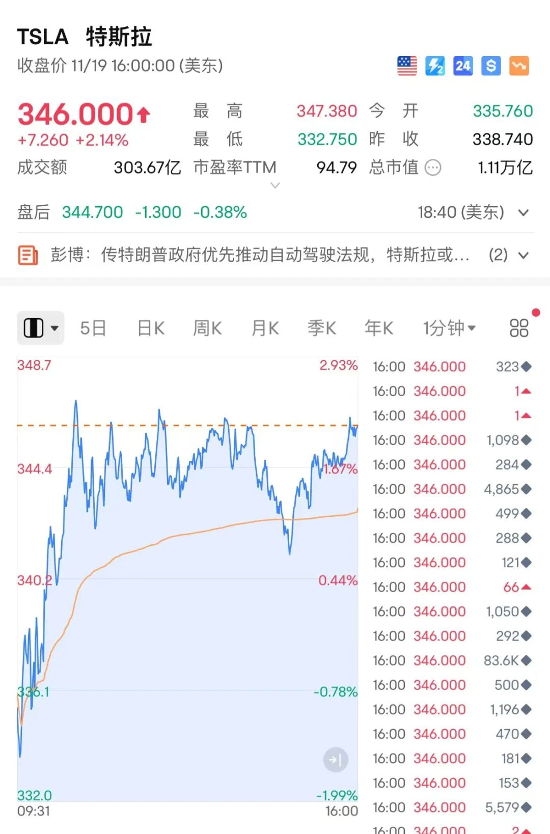 突然狂飙！-第3张图片-末央生活网