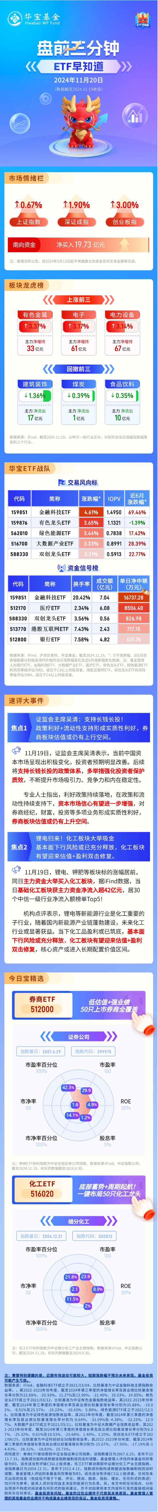 【盘前三分钟】11月20日ETF早知道-第1张图片-末央生活网