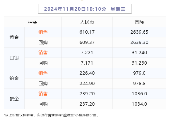 【融通金报价】2024年11月20日 10点10分-第1张图片-末央生活网