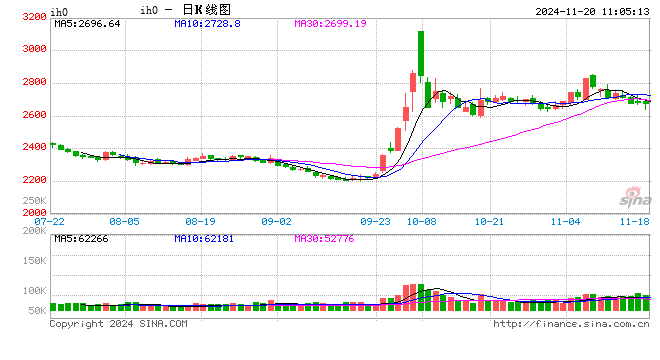 光大期货：11月20日金融日报-第2张图片-末央生活网