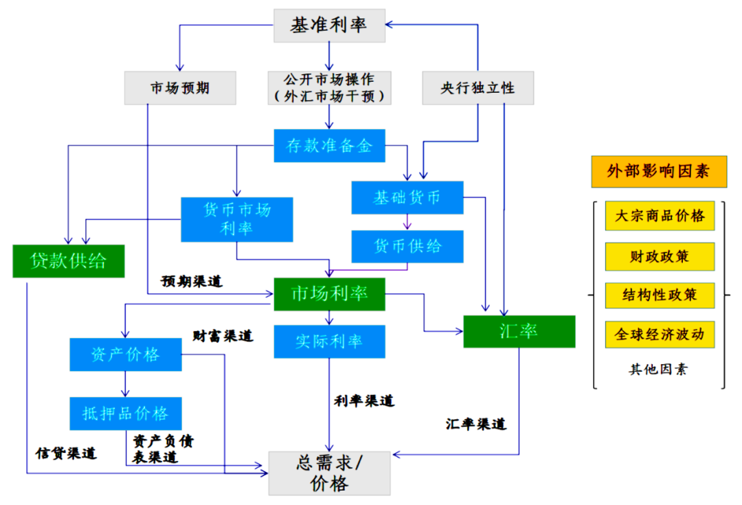 新兴市场货币政策传导机制有效性研究-第1张图片-末央生活网