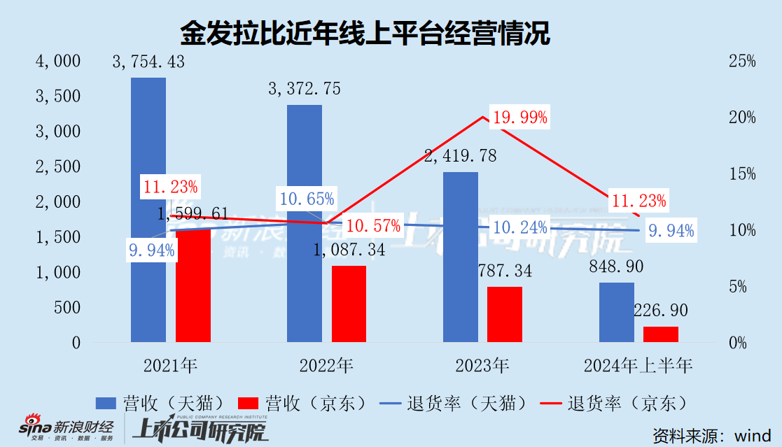 金发拉比终止重组 跨界医美变数未消 业绩承压深陷闭店潮-第1张图片-末央生活网