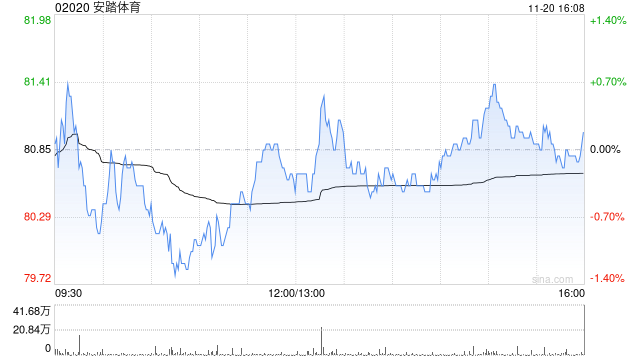 高盛：维持安踏**
“买入”评级 目标价111港元-第1张图片-末央生活网