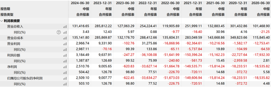 “现代镖局”和财务顾问互掐，中安科被招商证券追偿2.87亿-第8张图片-末央生活网