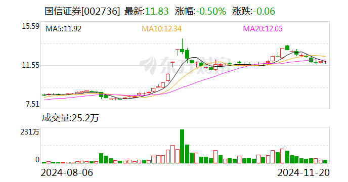 国信证券：公司副总裁吴国舫被立案审查并实施留置 已解聘其副总裁职务-第1张图片-末央生活网