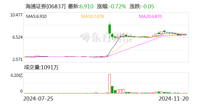 国泰君安：换股吸收合并海通证券事项获得上海市国资委批复-第1张图片-末央生活网