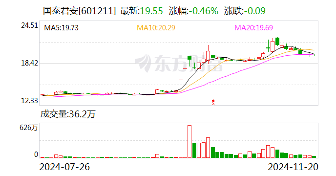 国泰君安：换股吸收合并海通证券事项获得上海市国资委批复-第2张图片-末央生活网