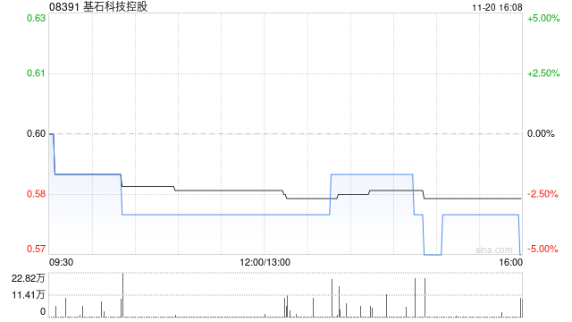 基石科技控股拟授出1.37亿股奖励股份-第1张图片-末央生活网