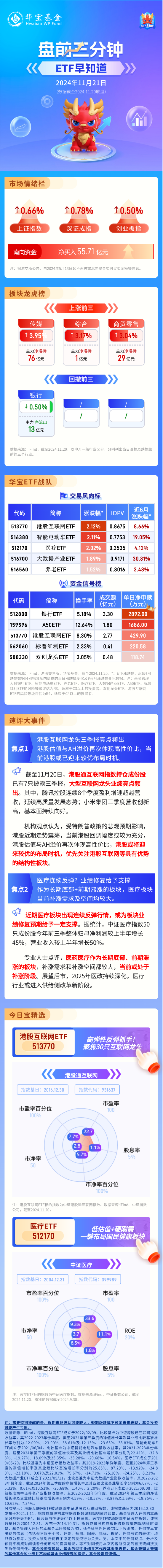 【盘前三分钟】11月21日ETF早知道-第1张图片-末央生活网