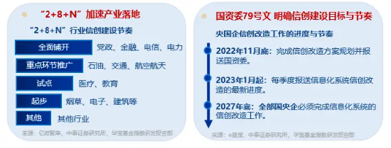 高居全市场ETF涨幅榜前十！信创ETF基金（562030）盘中涨超1．7%，星环科技-U涨停封板-第2张图片-末央生活网