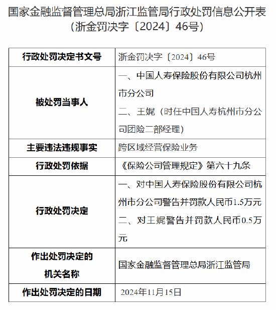 国寿寿险杭州市分公司被罚：因跨区域经营保险业务-第1张图片-末央生活网