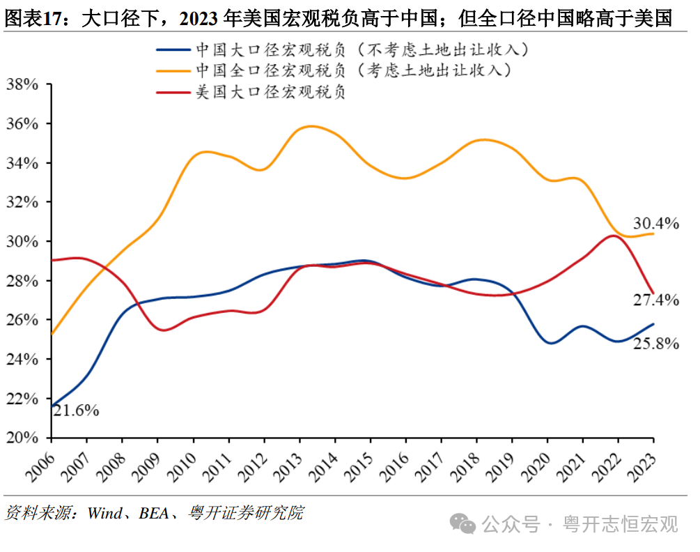 中国宏观税负约25.8%，专家建言稳定税负、推动税改-第1张图片-末央生活网