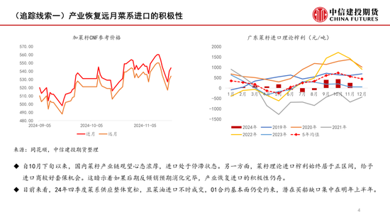 【月度策略】菜系：反倾销之后的追踪线索-第6张图片-末央生活网