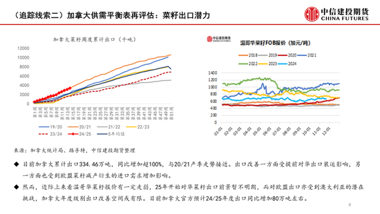 【月度策略】菜系：反倾销之后的追踪线索-第8张图片-末央生活网