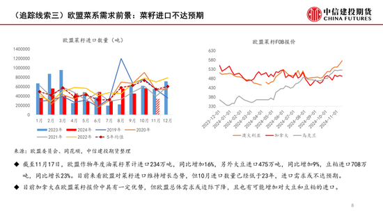 【月度策略】菜系：反倾销之后的追踪线索-第10张图片-末央生活网