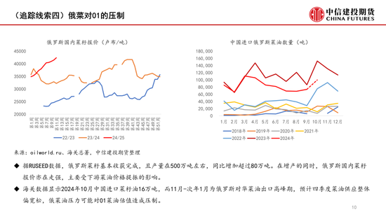 【月度策略】菜系：反倾销之后的追踪线索-第12张图片-末央生活网