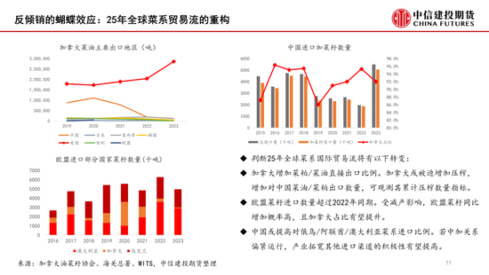 【月度策略】菜系：反倾销之后的追踪线索-第13张图片-末央生活网