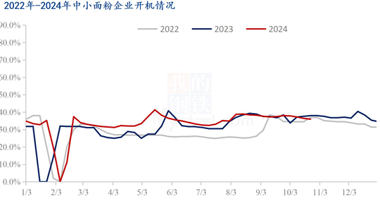 【专题】世界
小麦费用
下跌，国内麦价震荡运行-第8张图片-末央生活网