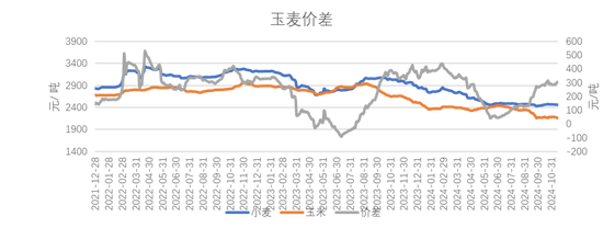 【专题】世界
小麦费用
下跌，国内麦价震荡运行-第9张图片-末央生活网