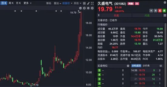 科技股领涨，A股三连阳！后续怎么走？-第3张图片-末央生活网