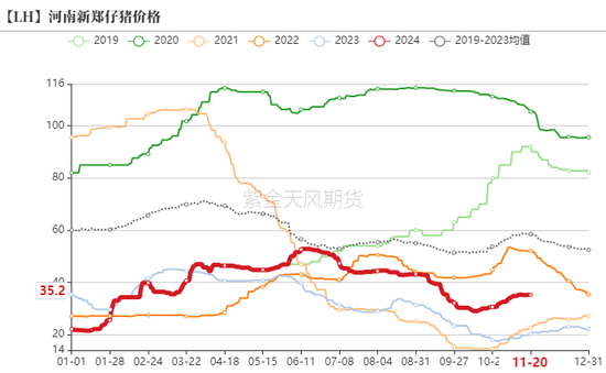 生猪：信心有所恢复，压力依然仍存-第5张图片-末央生活网