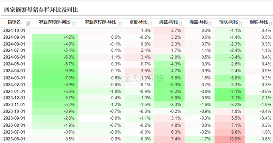 生猪：信心有所恢复，压力依然仍存-第7张图片-末央生活网