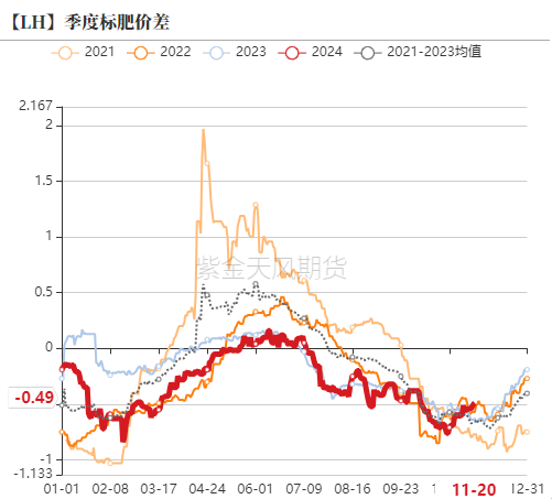 生猪：信心有所恢复，压力依然仍存-第12张图片-末央生活网