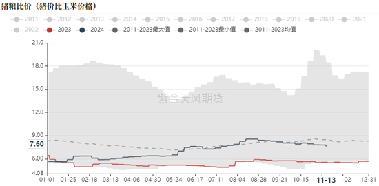 生猪：信心有所恢复，压力依然仍存-第14张图片-末央生活网