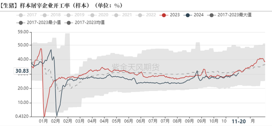 生猪：信心有所恢复，压力依然仍存-第15张图片-末央生活网