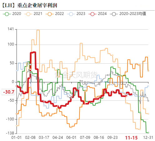 生猪：信心有所恢复，压力依然仍存-第16张图片-末央生活网