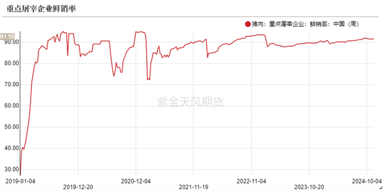 生猪：信心有所恢复，压力依然仍存-第18张图片-末央生活网