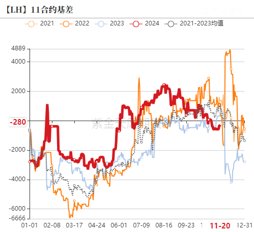 生猪：信心有所恢复，压力依然仍存-第21张图片-末央生活网