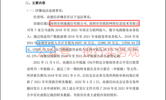 又一IPO财务造假被重罚，天职世界
项目，但公告文件比较怪…-第3张图片-末央生活网