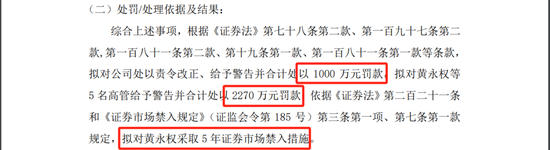 又一IPO财务造假被重罚，天职世界
项目，但公告文件比较怪…-第4张图片-末央生活网