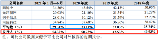 又一IPO财务造假被重罚，天职世界
项目，但公告文件比较怪…-第10张图片-末央生活网