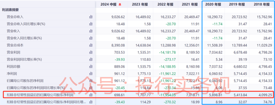 又一IPO财务造假被重罚，天职世界
项目，但公告文件比较怪…-第11张图片-末央生活网