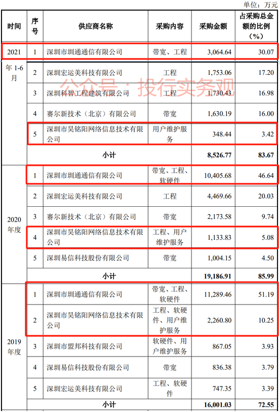 又一IPO财务造假被重罚，天职世界
项目，但公告文件比较怪…-第12张图片-末央生活网