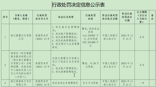 央行再次出手：复星郭广昌名下支付平台多项违法罚没近540万-第1张图片-末央生活网